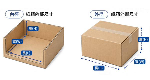 內外徑1-2.jpg
