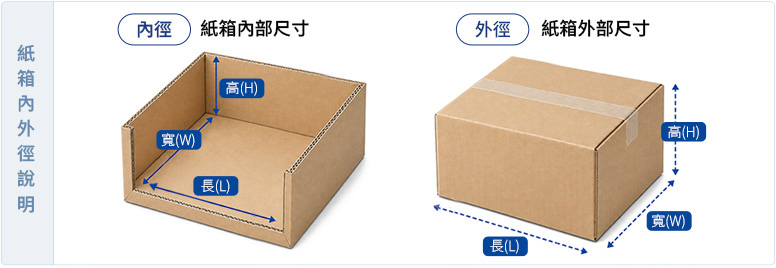 內外徑說明