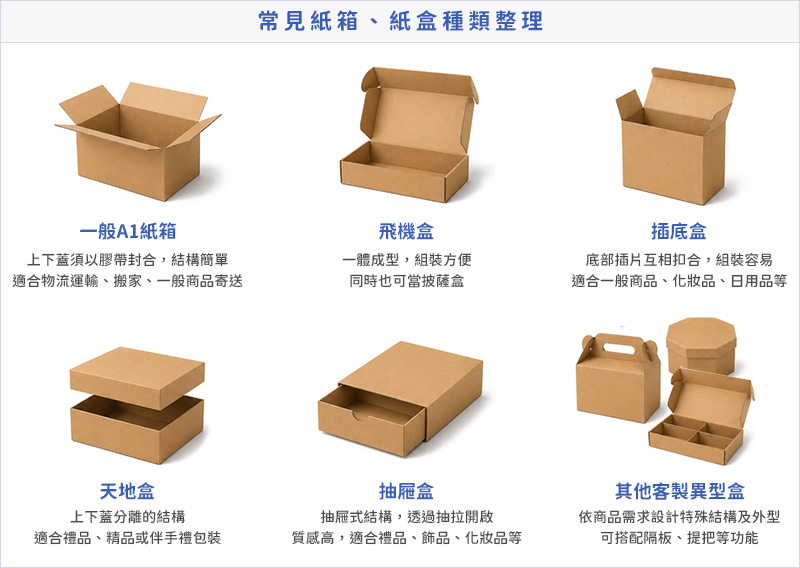 盒型介紹.jpg