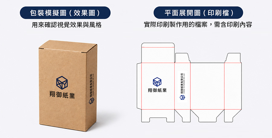 模擬圖與展開圖差異.jpg